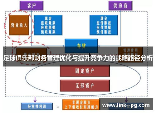 足球俱乐部财务管理优化与提升竞争力的战略路径分析