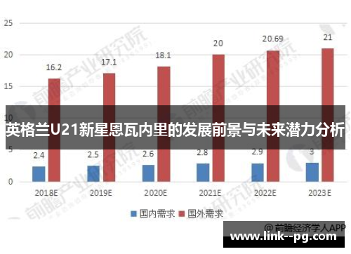 英格兰U21新星恩瓦内里的发展前景与未来潜力分析
