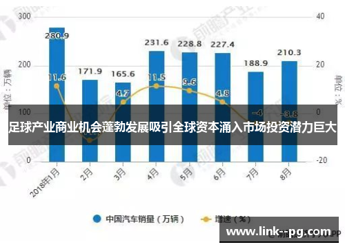 足球产业商业机会蓬勃发展吸引全球资本涌入市场投资潜力巨大